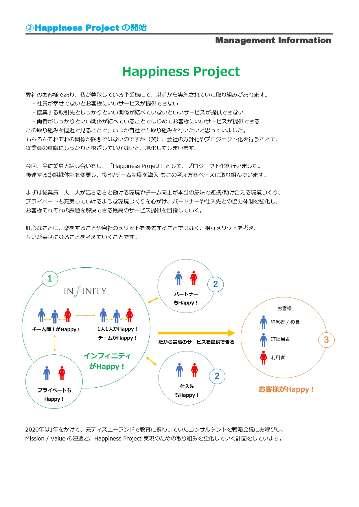 機関誌 2020年01月 2020年 組織体制ご報告 株式会社インフィニティ