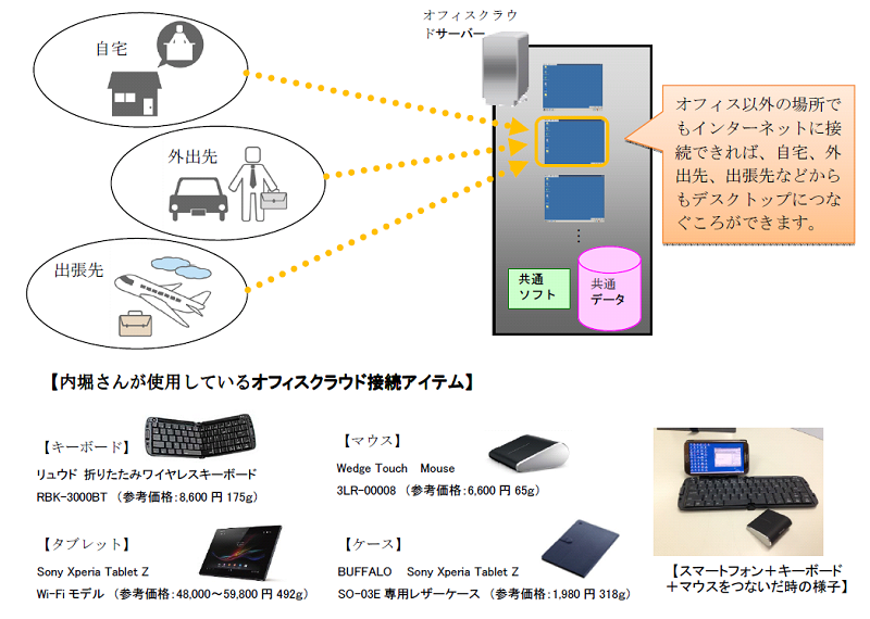 〔事例紹介〕情報バンク株式会社様