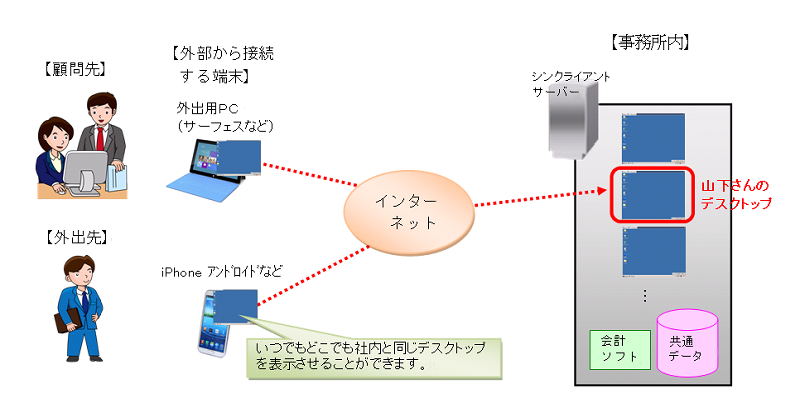 〔事例紹介〕山下武彦税理事務所様