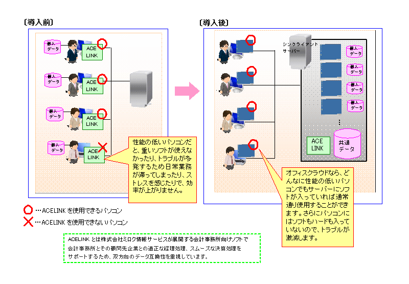 〔事例紹介〕税理士 鈴木肇事務所様