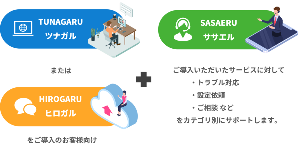 SASAERU ~ササエル/支える~ 365日サポート