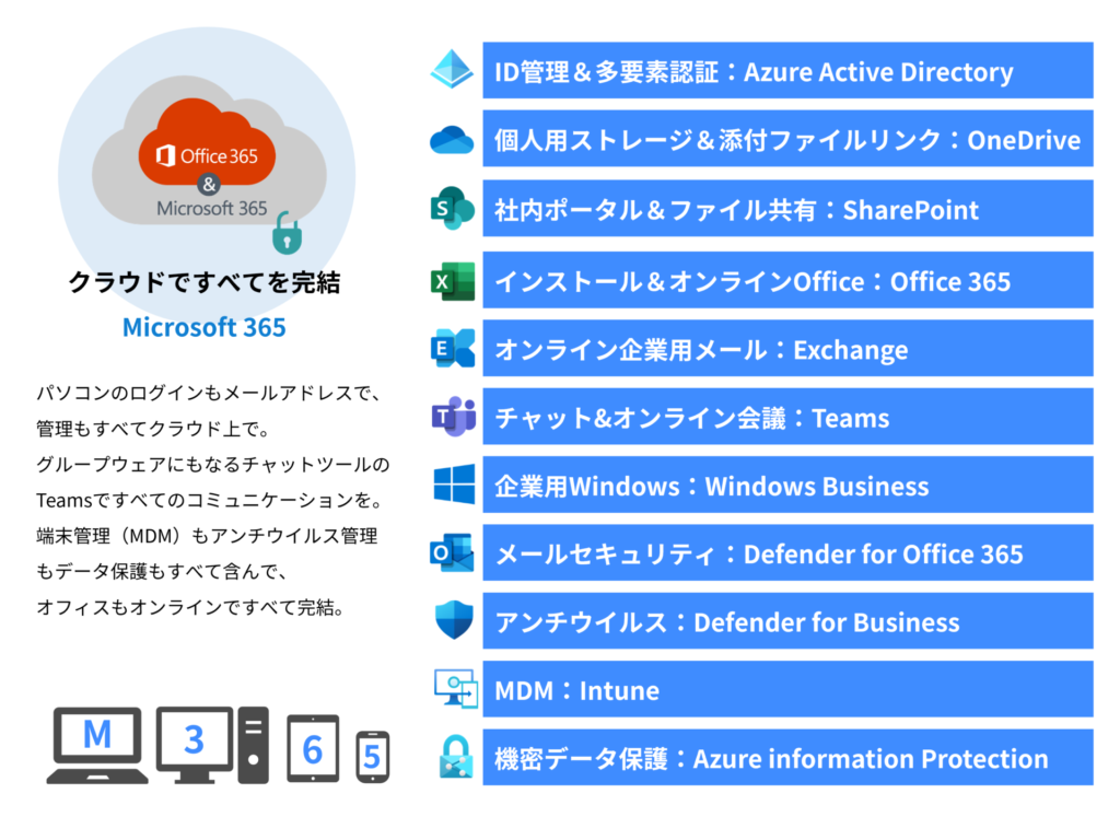 TUNAGARU ~ツナガル/繋がる~ テレワーク&Microsoft365 & シンクライアント