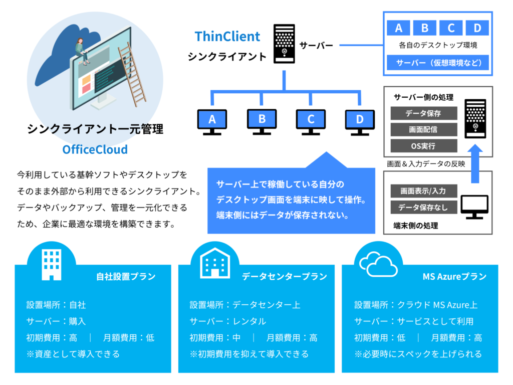 TUNAGARU ~ツナガル/繋がる~ テレワーク&Microsoft365 & シンクライアント