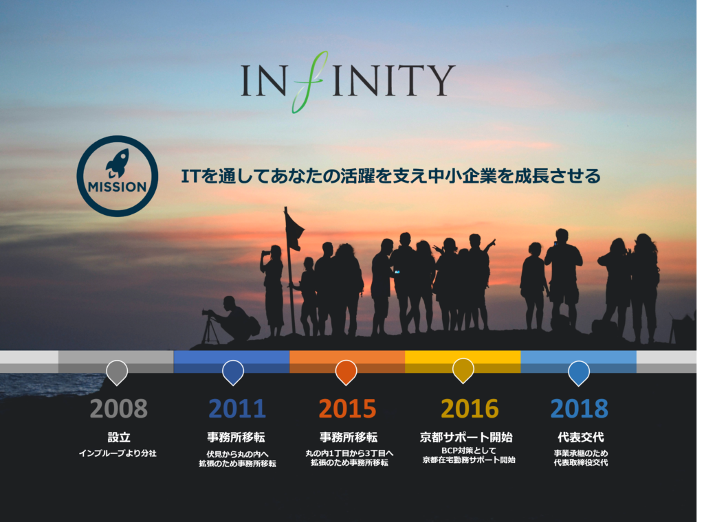 会社概要