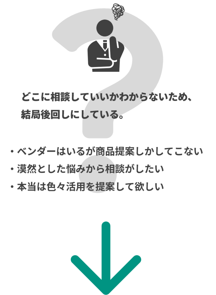 LP-Template:顕在顧客