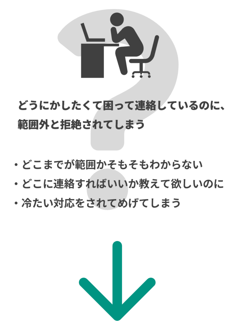 LP-Template:顕在顧客