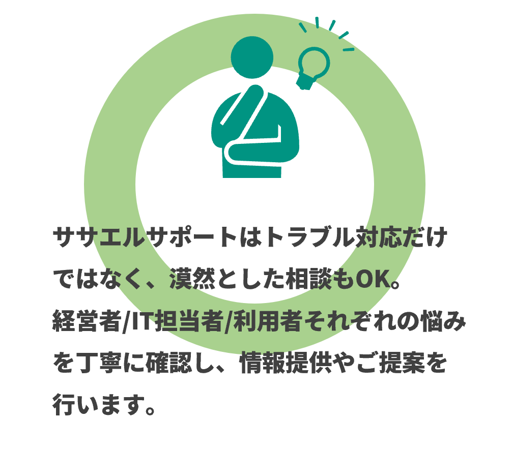 LP-Template:顕在顧客
