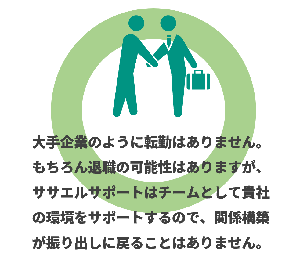 LP-Template:顕在顧客