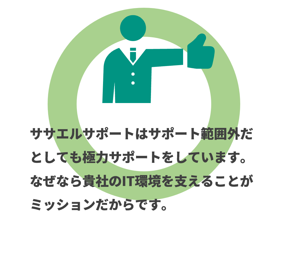 LP-Template:顕在顧客